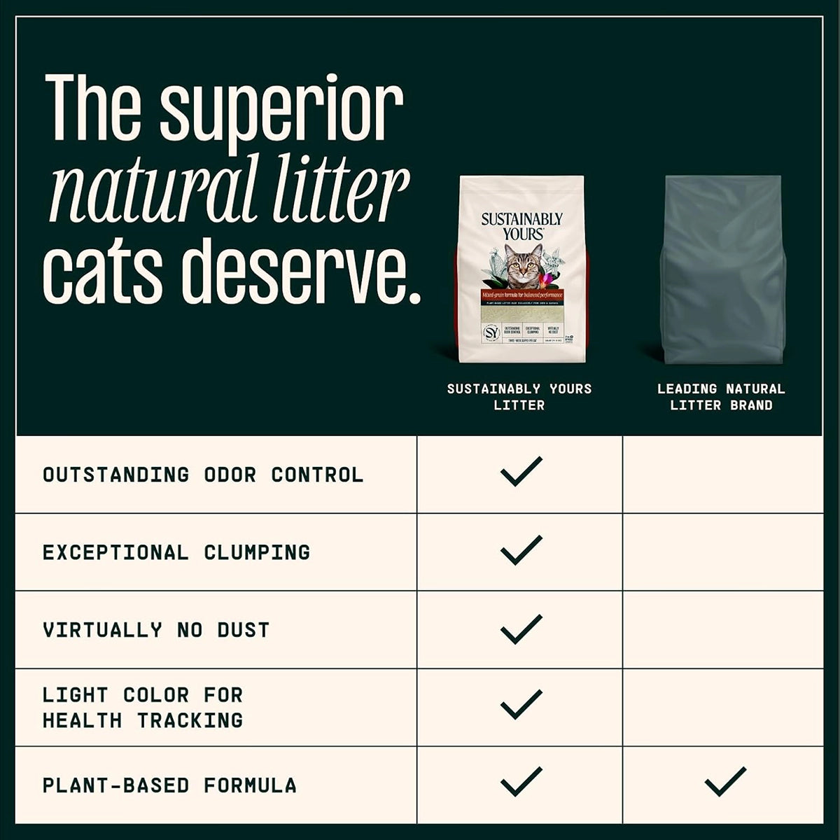 Sustainably Yours Multi Cat Unscented Mixed Grains Cat Litter