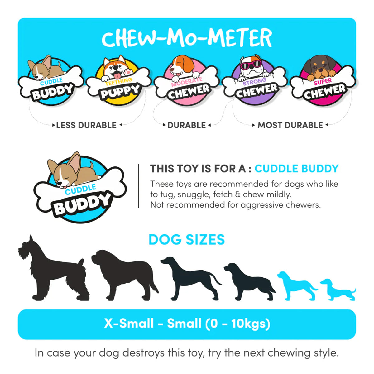 Fofos Latex Bi Squeaker Dog Toy