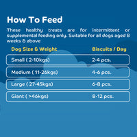 Applod Mushroom & Lamb Bites Gluten Free  Dog Treat - 200g