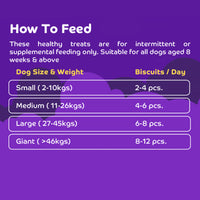 Applod Goatmilk & Blueberry Bites Dog Treat - 220g