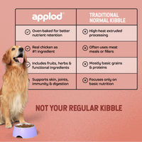 Applod Chicken & Vegetables with Apple & Pomegranate Dry Dog Food for Adult Dogs