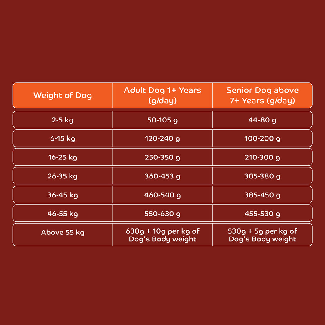 Applod Chicken & Vegetables with Apple & Pomegranate Dry Dog Food for Adult Dogs