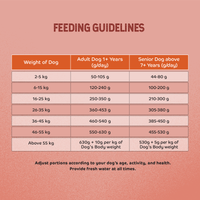 Applod Chicken & Vegetables with Apple & Pomegranate Dry Dog Food for Adult Dogs