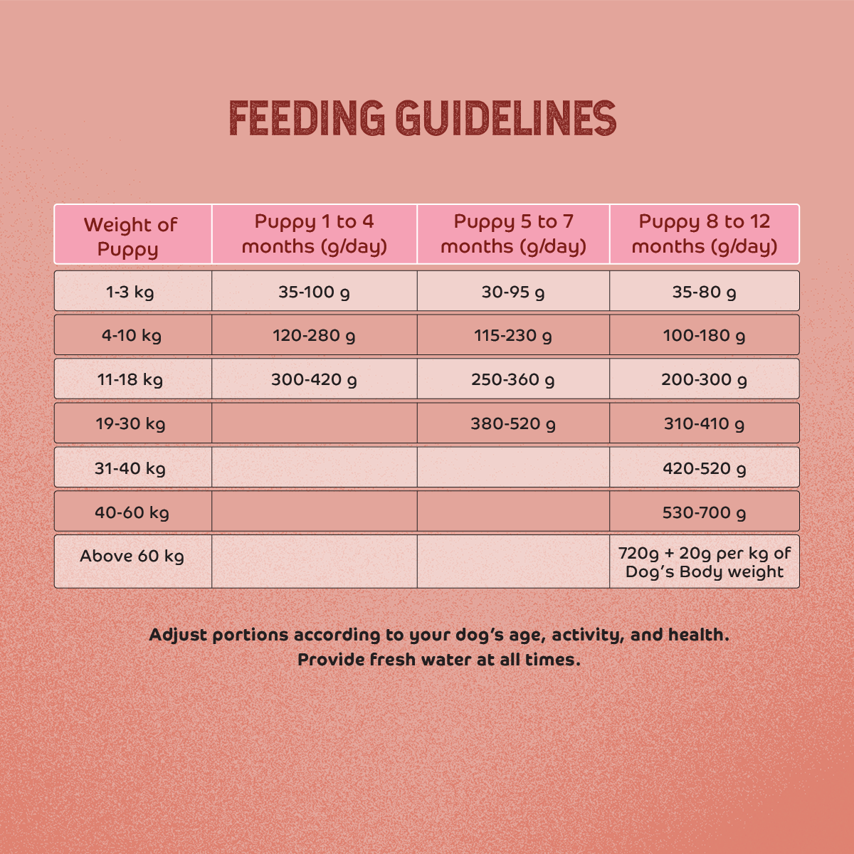 Applod Chicken & Vegetables with Apple & Pomegranate Dry Dog Food for Puppies