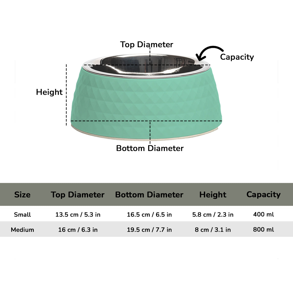 ZL Retro Pyramid Sage Melamine Dog Bowl