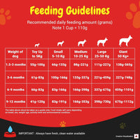 Purina Supercoat Puppy Dry Food Chicken
