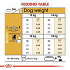 Royal Canin Beagle Adult Dry Dog Food