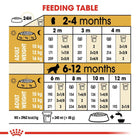 Royal Canin Cocker Puppy Dry Dog Food