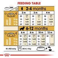 Royal Canin Cocker Puppy Dry Dog Food