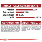 Royal Canin Fit 32 Dry Cat Food - All Breed Adult