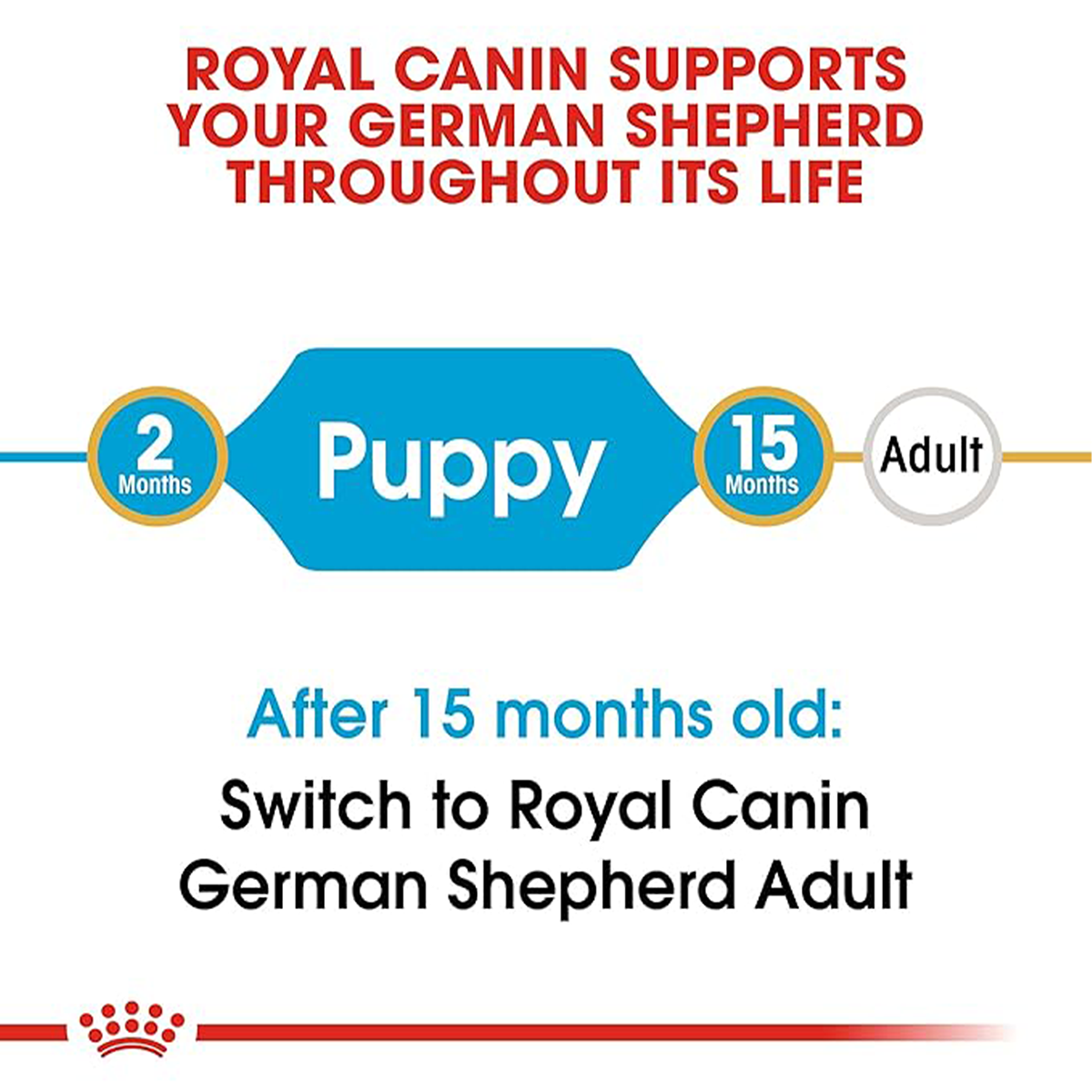 Royal Canin German Shepherd Puppy Dry Dog Food