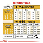 Royal Canin German Shepherd Puppy Dry Dog Food