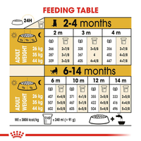 Royal Canin German Shepherd Puppy Dry Dog Food