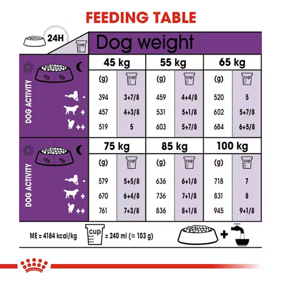 Royal Canin Giant Adult Dry Dog Food