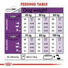 Royal Canin Giant Adult Dry Dog Food