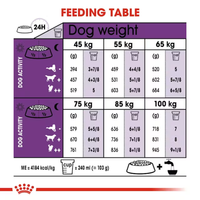 Royal Canin Giant Adult Dry Dog Food