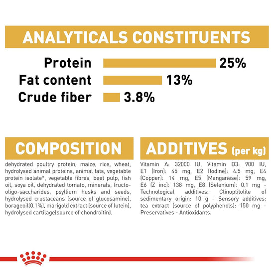 Royal Canin Golden Retriever Adult Dry Dog Food