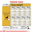 Royal Canin Golden Retriever Adult Dry Dog Food