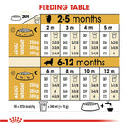Royal Canin Golden Retriever Puppy Dry Dog Food