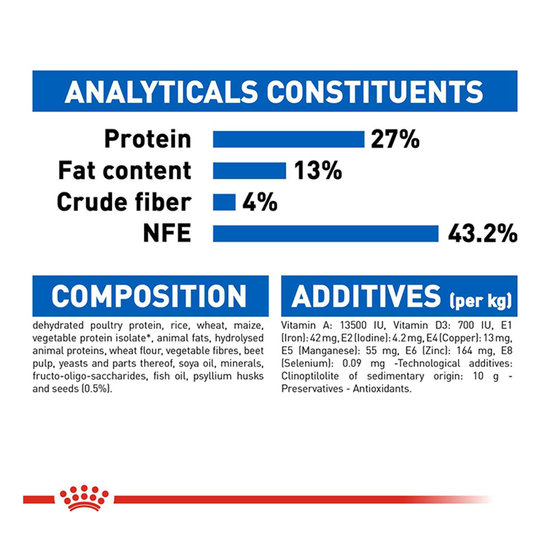 Royal Canin Indoor 27 Adult Dry Cat Food - All Breed - 400g