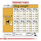 Royal Canin Labrador Retriever Adult Dry Dog Food