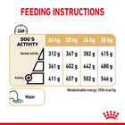 Royal Canin Labrador Retriever 5+ Years Adult Dry Dog Food