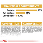 Royal Canin Labrador Retriever Puppy Dry Dog Food
