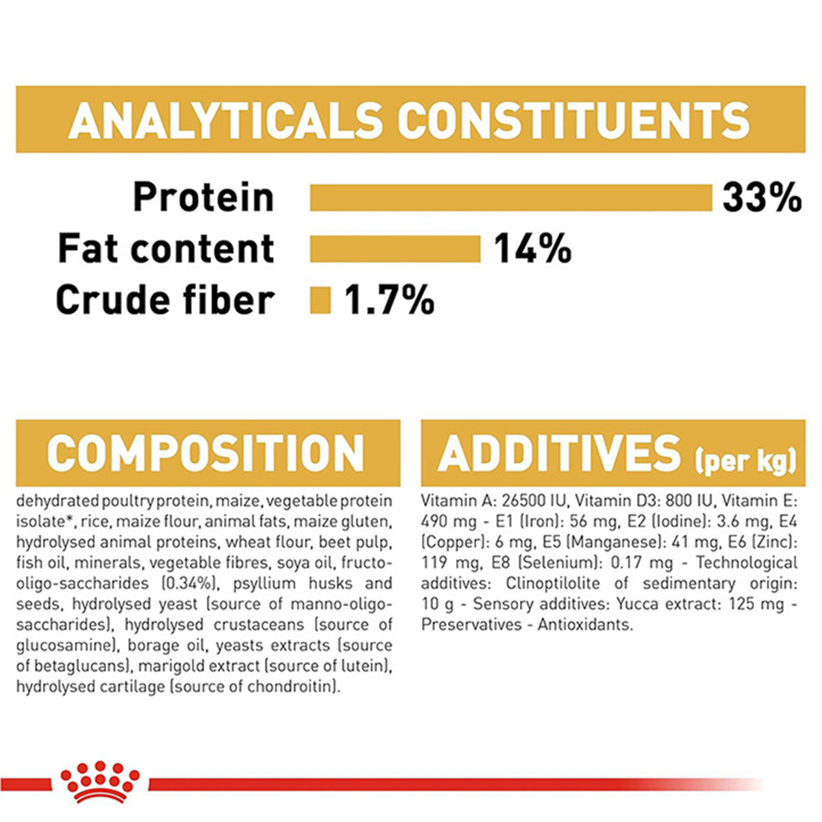 Royal Canin Labrador Retriever Puppy Dry Dog Food