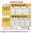 Royal Canin Labrador Retriever Puppy Dry Dog Food
