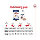 Royal Canin Maxi Adult Dry Dog Food