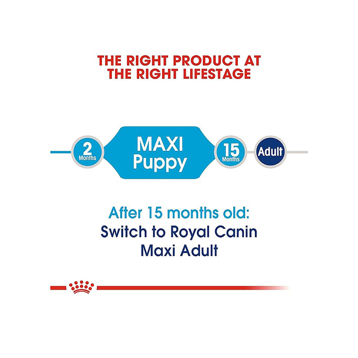 Royal Canin Maxi Puppy Dry Dog Food