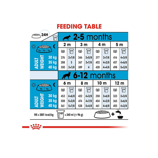 Royal Canin Maxi Puppy Dry Dog Food