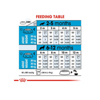 Royal Canin Maxi Puppy Dry Dog Food