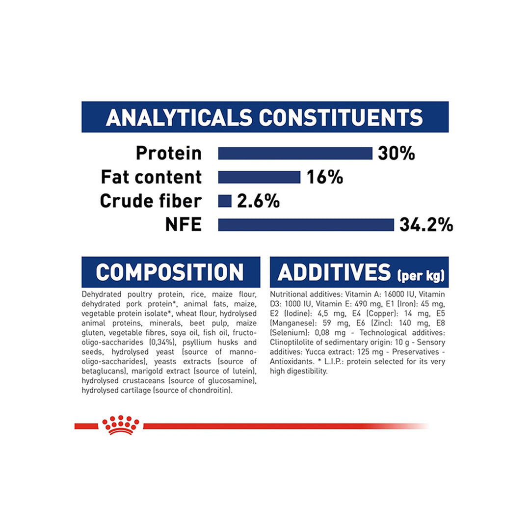 Royal Canin Maxi Puppy Dry Dog Food