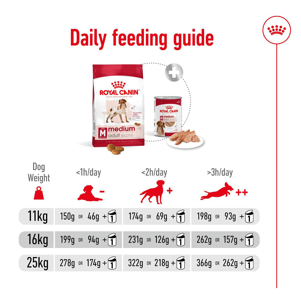 Royal Canin Medium Adult Dry Dog Food