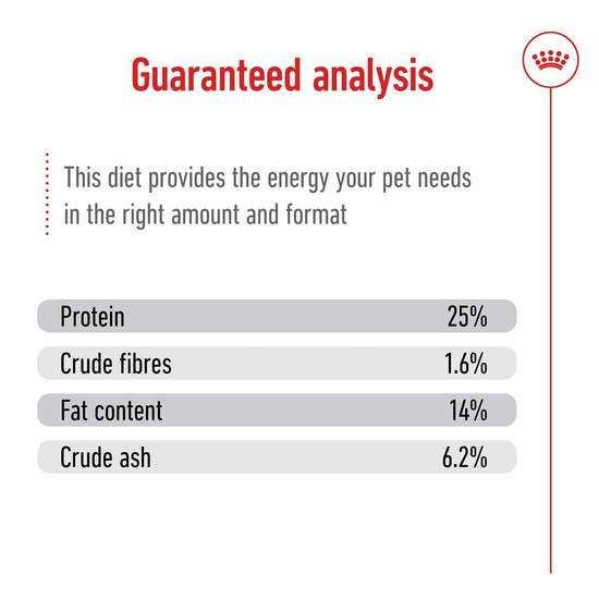 Royal Canin Medium Adult Dry Dog Food
