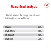 Royal Canin Medium Adult Dry Dog Food