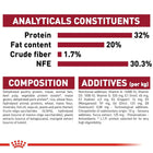 Royal Canin Medium Puppy Dry Dog Food