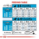 Royal Canin Medium Puppy Dry Dog Food
