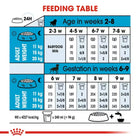 Royal Canin Medium Starter Mother & Babydog Dry Dog Food