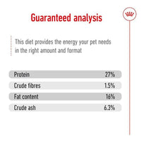 Royal Canin Mini Adult 8+ Dry Dog Food