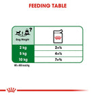 Royal Canin Mini Adult Wet Dog Food