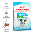 Royal Canin Mini Puppy Dry Dog Food