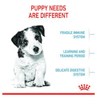 Royal Canin Mini Puppy Dry Dog Food