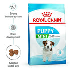 Royal Canin Mini Puppy Dry Dog Food