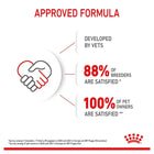 Royal Canin Mini Puppy Dry Dog Food