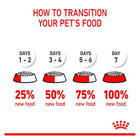 Royal Canin Mini Puppy Dry Dog Food
