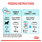 Royal Canin Mini Puppy Dry Dog Food
