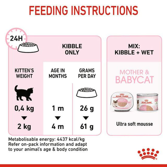 Royal Canin Mother & Babycat Dry Cat Food - All Breed