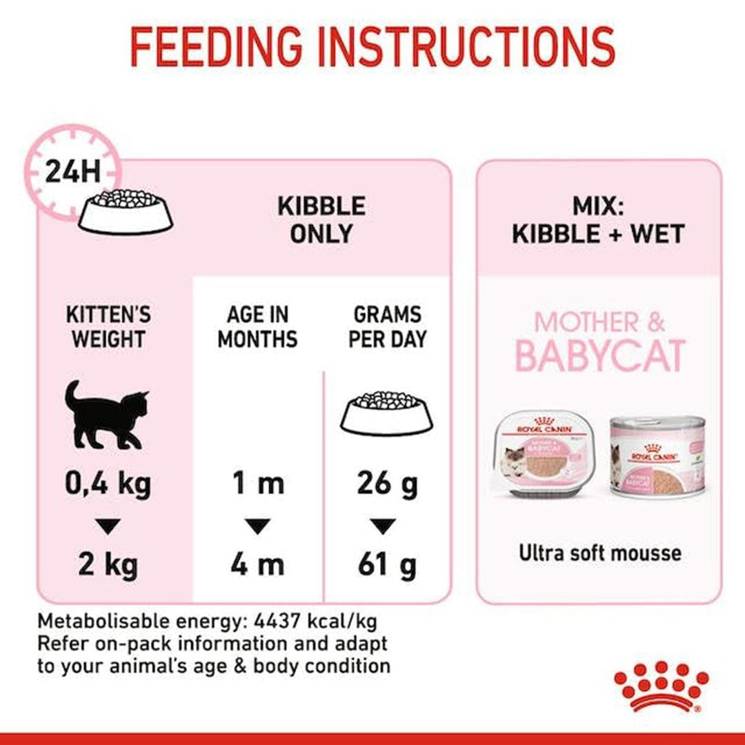Royal Canin Mother & Babycat Dry Cat Food - All Breed